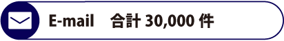 E-mail　合計30,000件