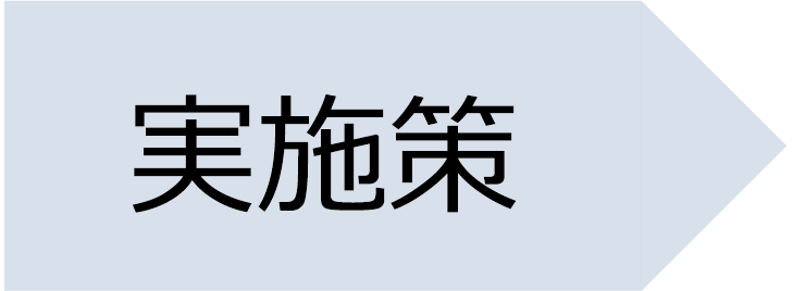 文字の代替