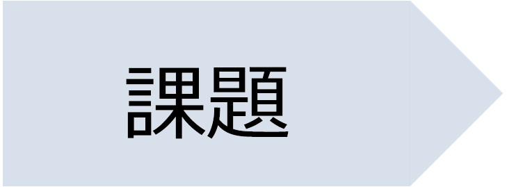 文字の代替