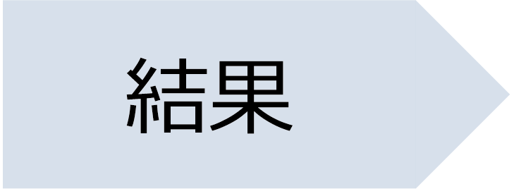 文字の代替