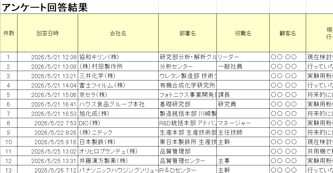 かんたんe-Survey 統計レポートのサンプル